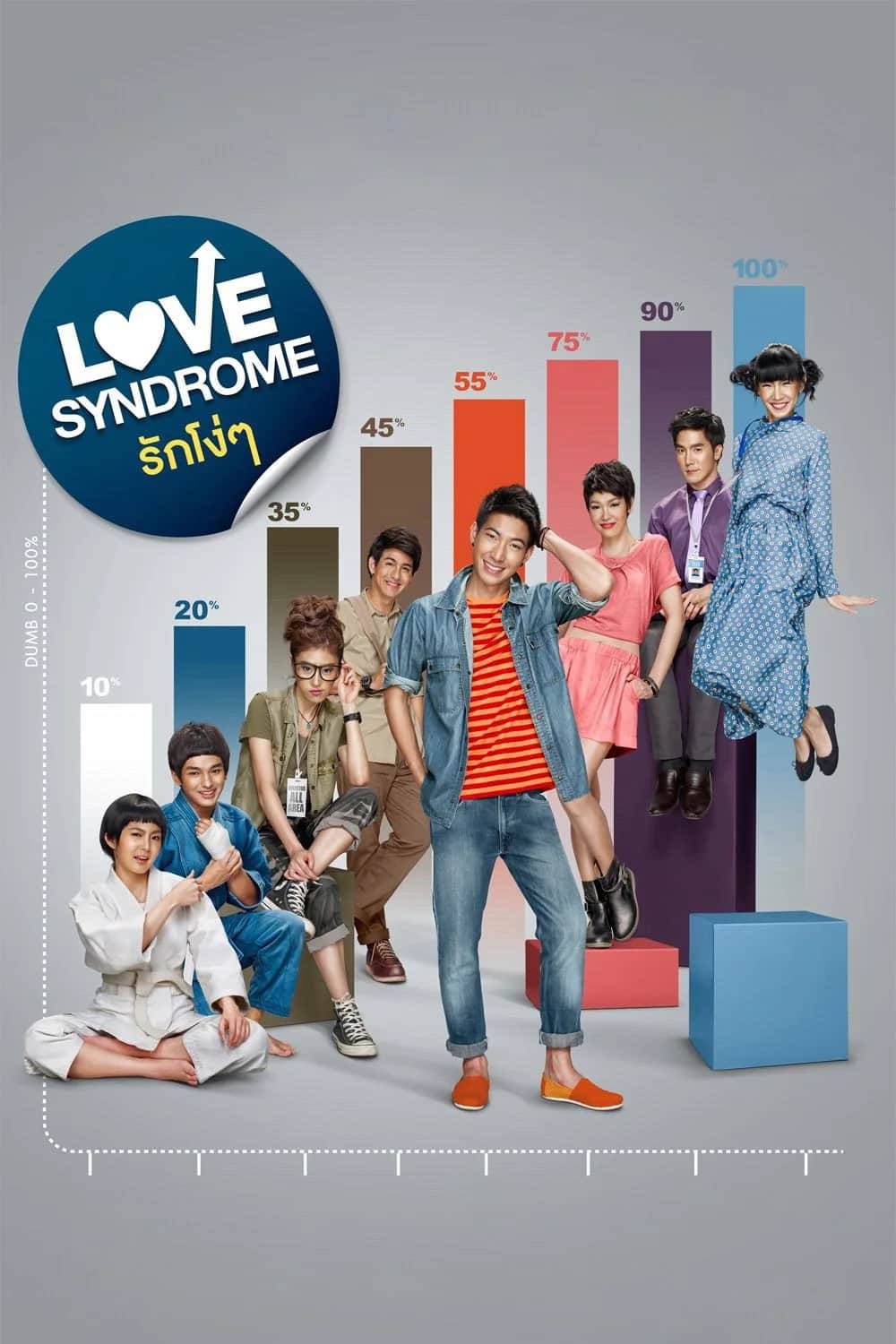 โปสเตอร์ รักโง่ๆ